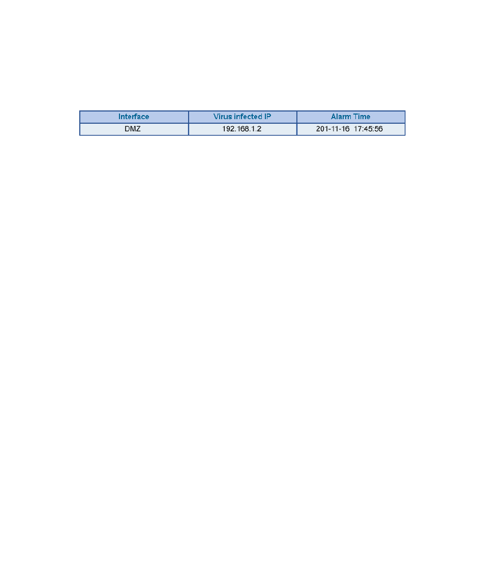 PLANET SG-1000 User Manual | Page 234 / 262
