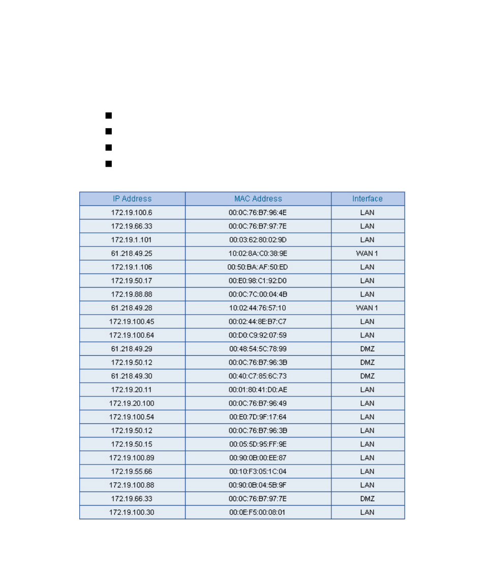 3 arp table | PLANET SG-1000 User Manual | Page 261 / 262