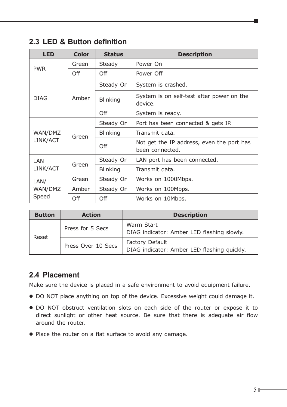 3 led & button definition, 4 placement | PLANET SG-4800 User Manual | Page 5 / 12