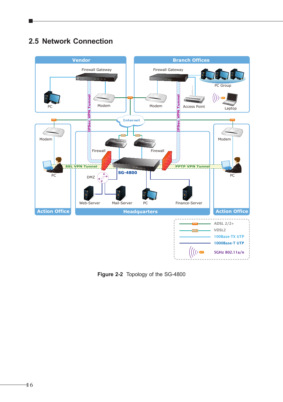5 network connection, Internet, Vendor headquarters action office branch offices | Action office | PLANET SG-4800 User Manual | Page 6 / 12