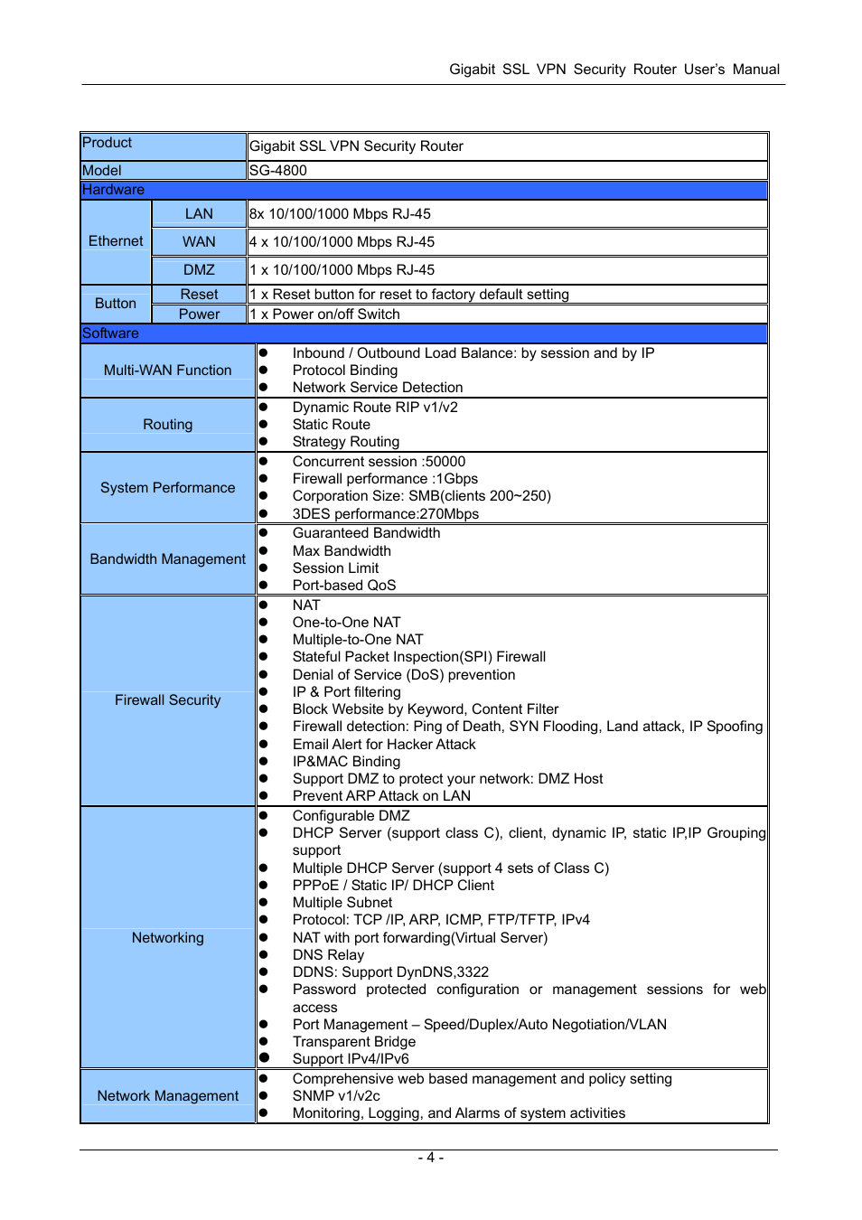 4 specification, Pecification | PLANET SG-4800 User Manual | Page 10 / 182
