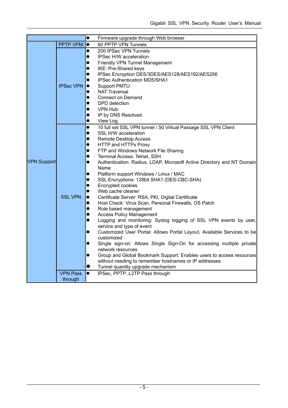 PLANET SG-4800 User Manual | Page 11 / 182