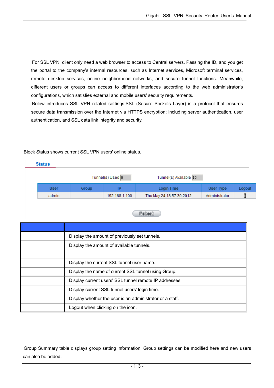 Chapter 11 ssl vpn, 1 status, 2 group summary | Chapter 11: ssl vpn, Tatus, Roup, Ummary | PLANET SG-4800 User Manual | Page 119 / 182