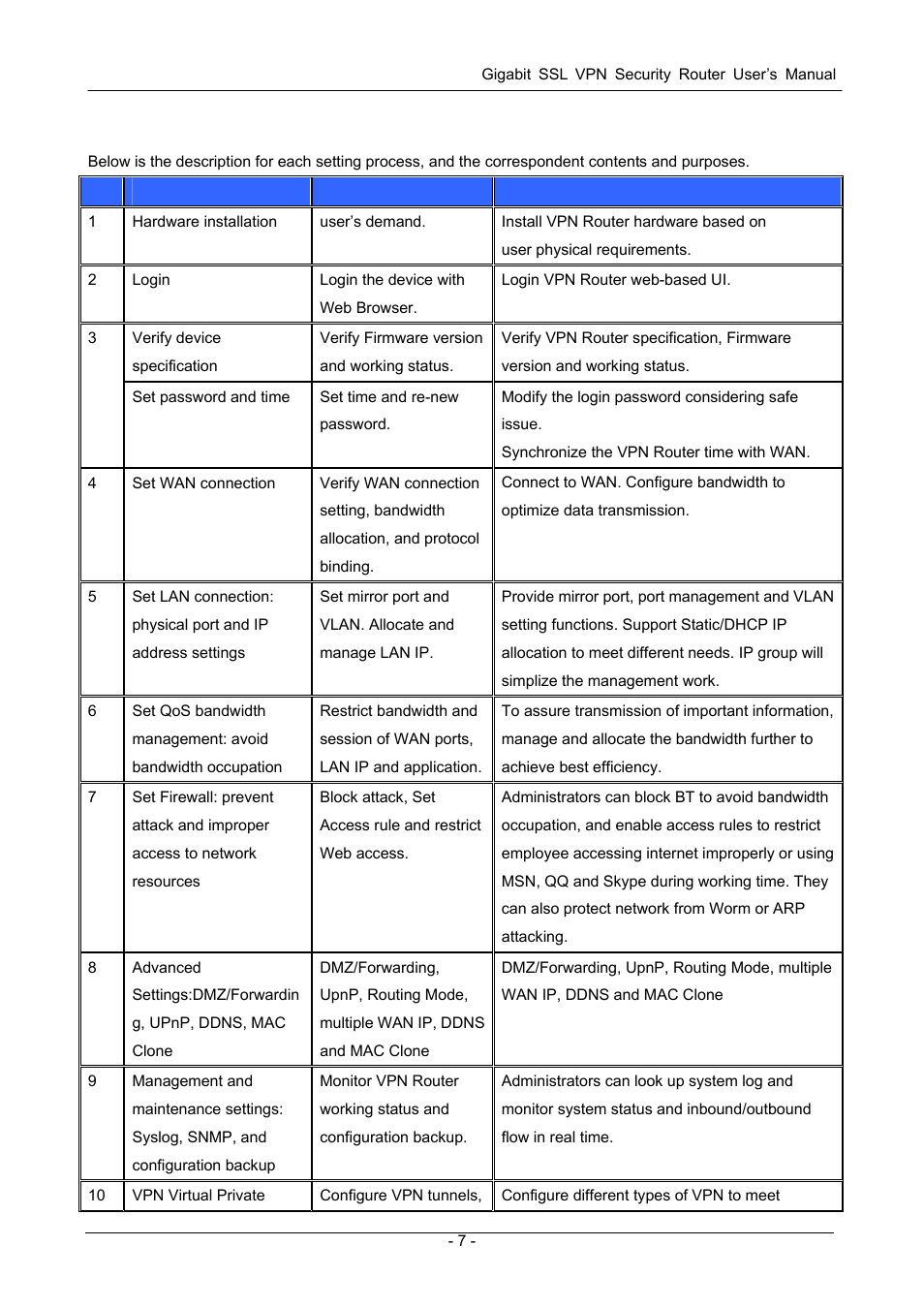 2 setting flow chart, Etting, Hart | PLANET SG-4800 User Manual | Page 13 / 182