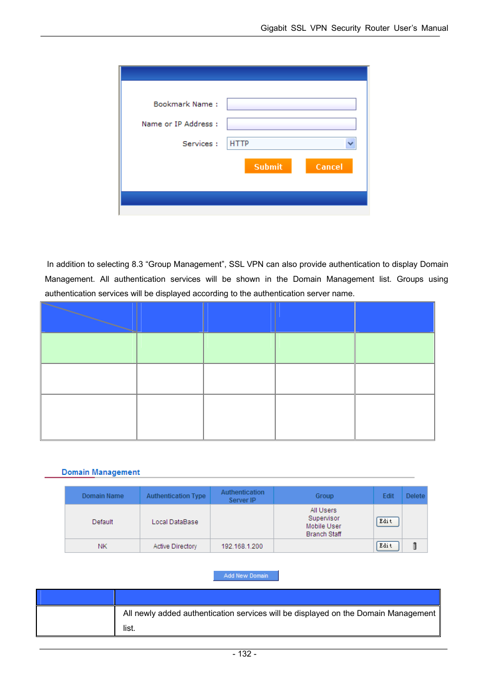 4 domain management, Omain, Anagement | PLANET SG-4800 User Manual | Page 138 / 182