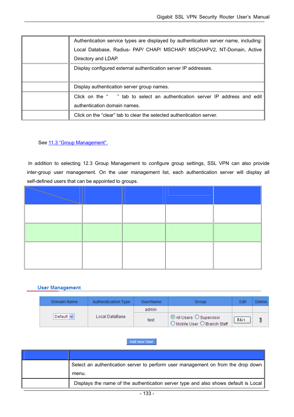 5 user management, Anagement | PLANET SG-4800 User Manual | Page 139 / 182