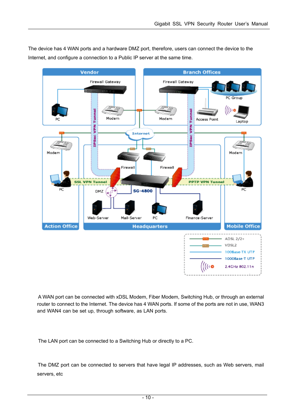 2 vpn router network connection, Outer, Etwork | Onnection | PLANET SG-4800 User Manual | Page 16 / 182