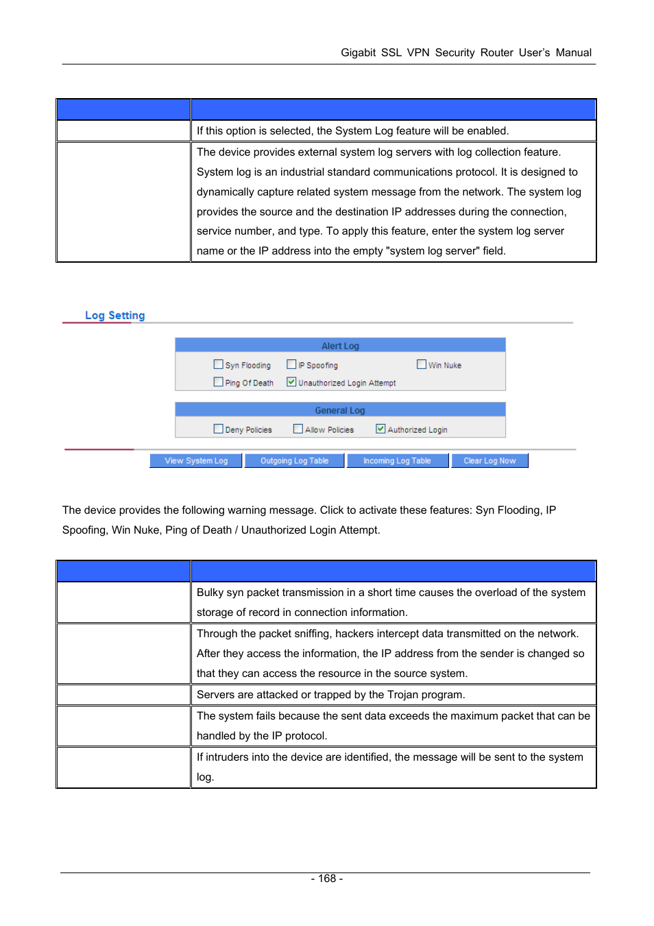 PLANET SG-4800 User Manual | Page 174 / 182