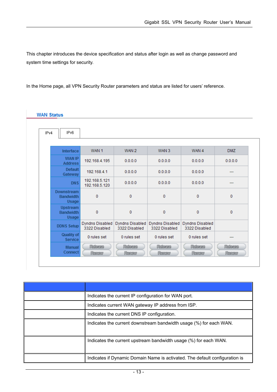 Chapter 5 system status, 1 wan status, Chapter 5: system status | PLANET SG-4800 User Manual | Page 19 / 182