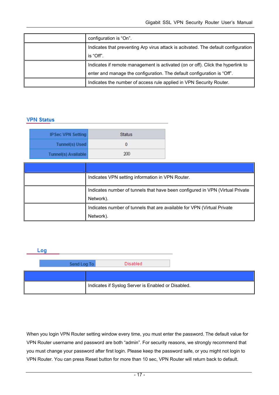 5 vpn status, 6 log setting status, 2 change and set login password and time | 1 password setting, Hange and, Ogin, Assword and | PLANET SG-4800 User Manual | Page 23 / 182