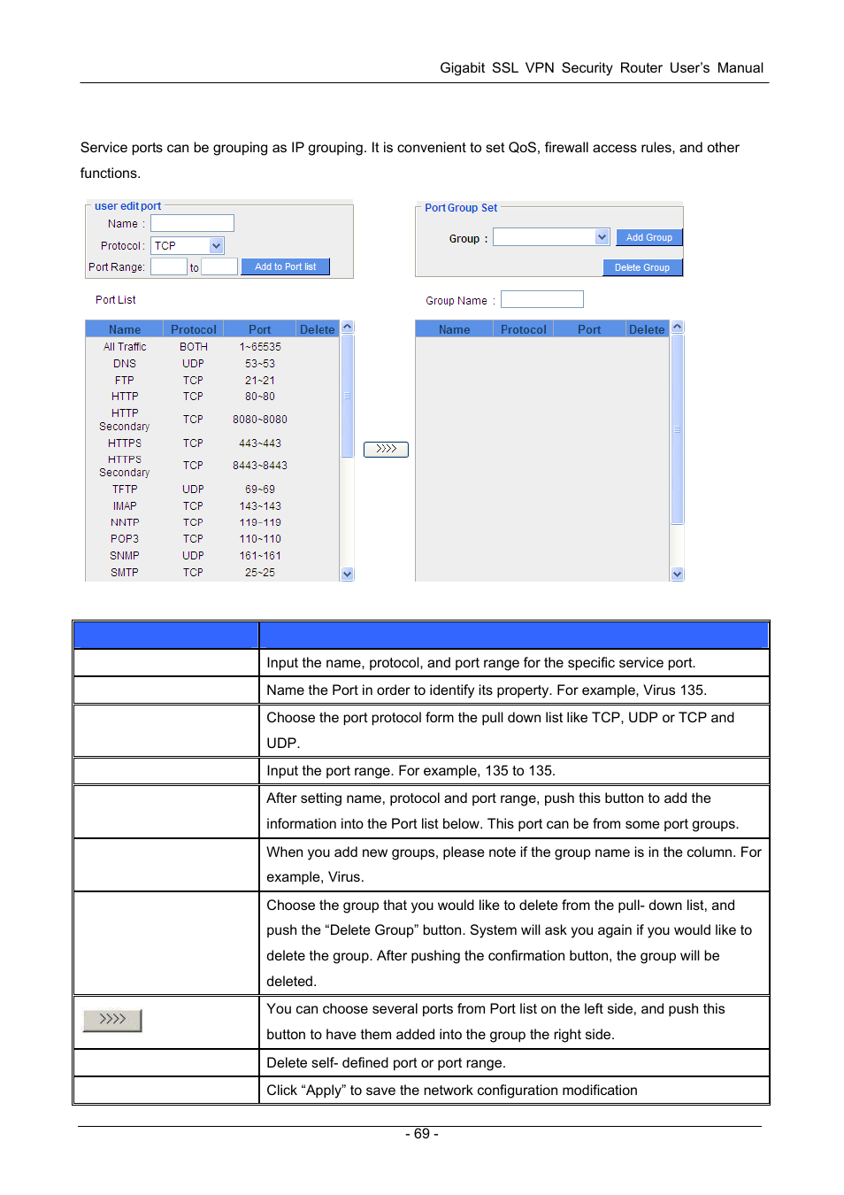 7 port group management, Roup, Anagement | PLANET SG-4800 User Manual | Page 75 / 182