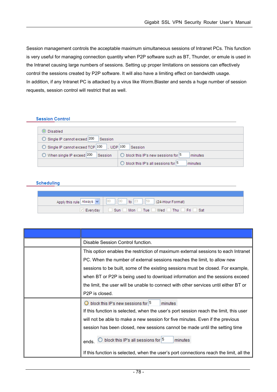 2 session control, Ession control | PLANET SG-4800 User Manual | Page 84 / 182