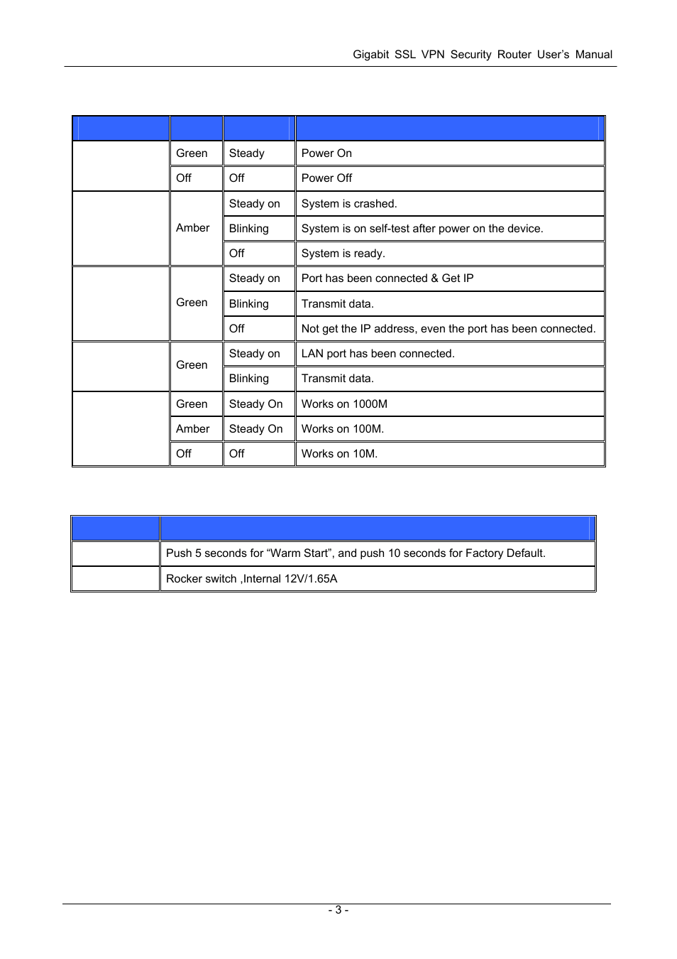 PLANET SG-4800 User Manual | Page 9 / 182