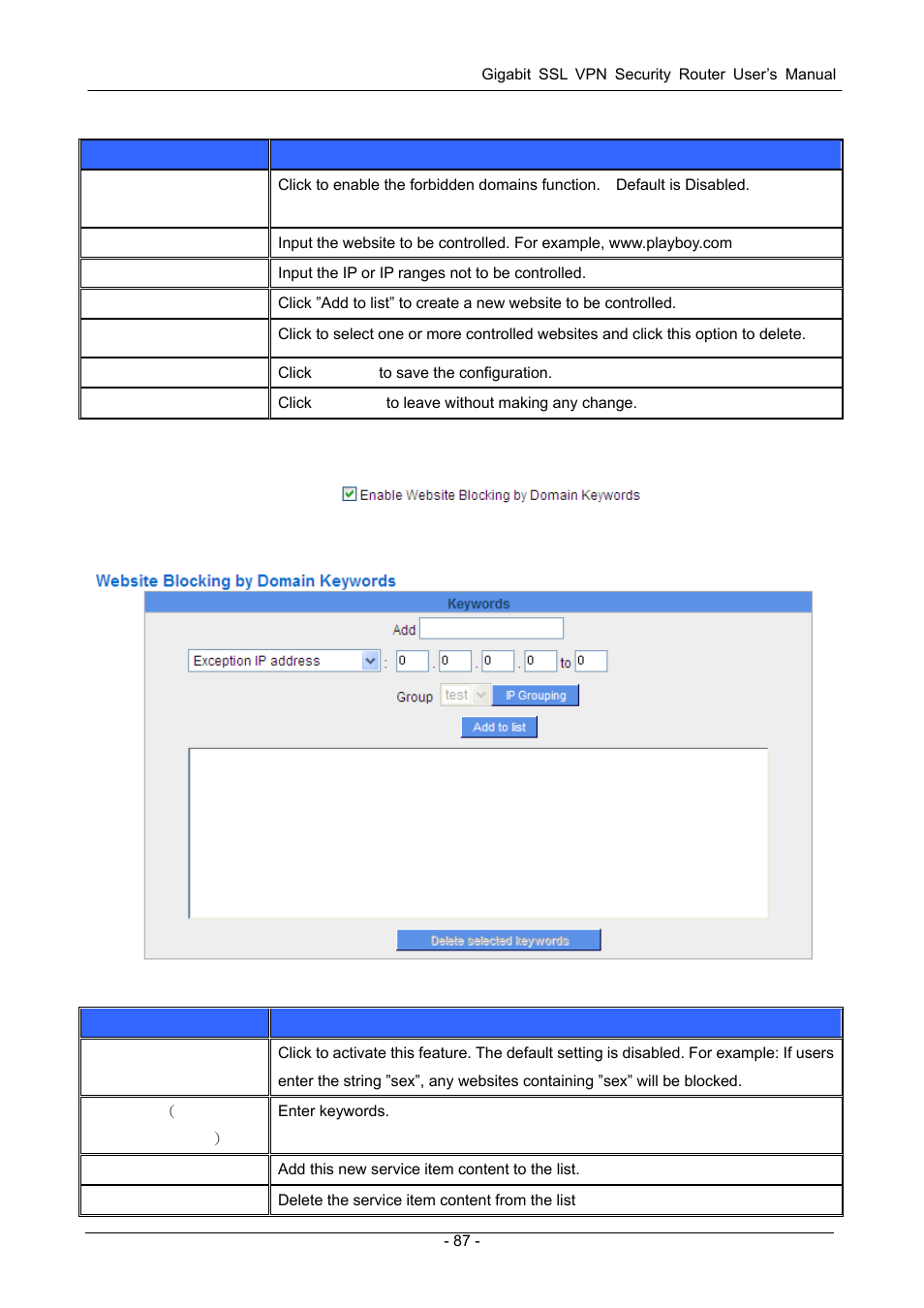 PLANET SG-4800 User Manual | Page 93 / 182