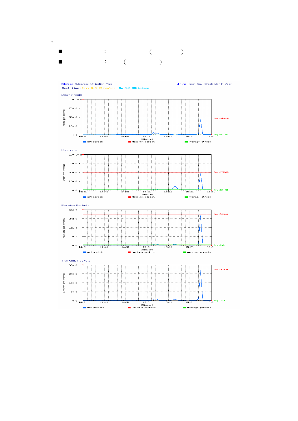 PLANET SG-500 User Manual | Page 309 / 319