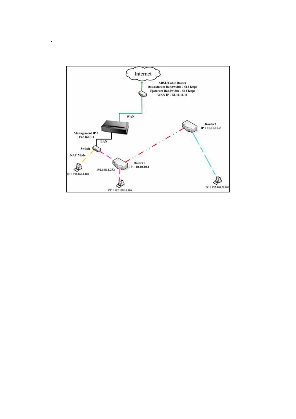 PLANET SG-500 User Manual | Page 36 / 319