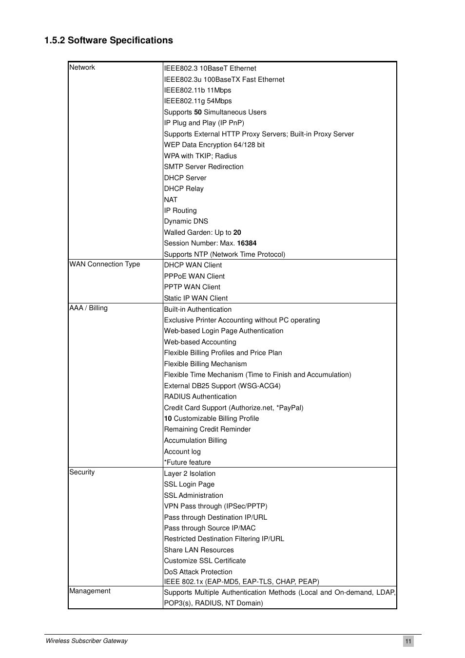 2 software specifications | PLANET WSG-404 User Manual | Page 11 / 146