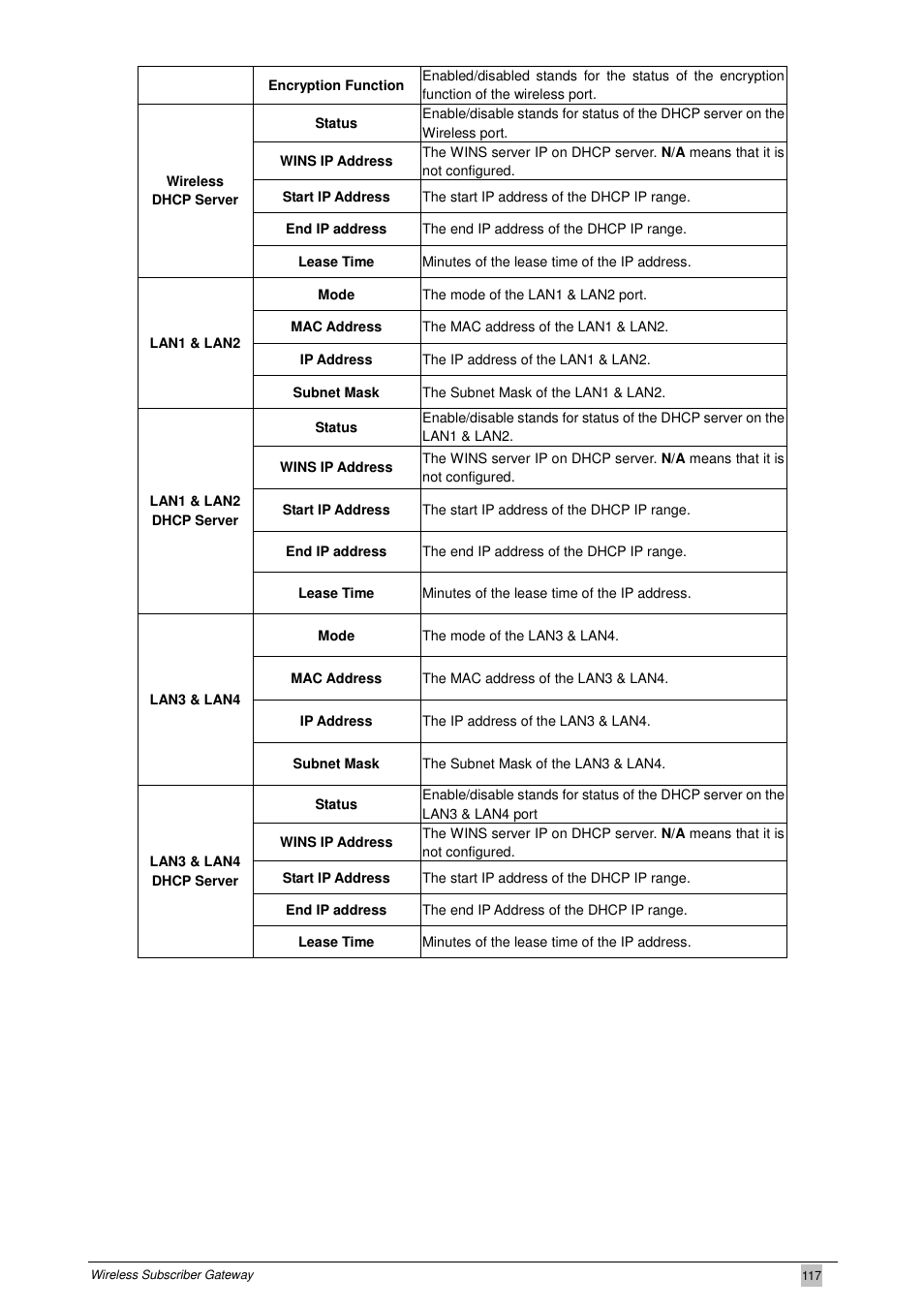 PLANET WSG-404 User Manual | Page 117 / 146