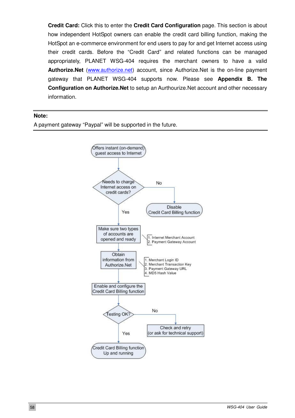 PLANET WSG-404 User Manual | Page 58 / 146