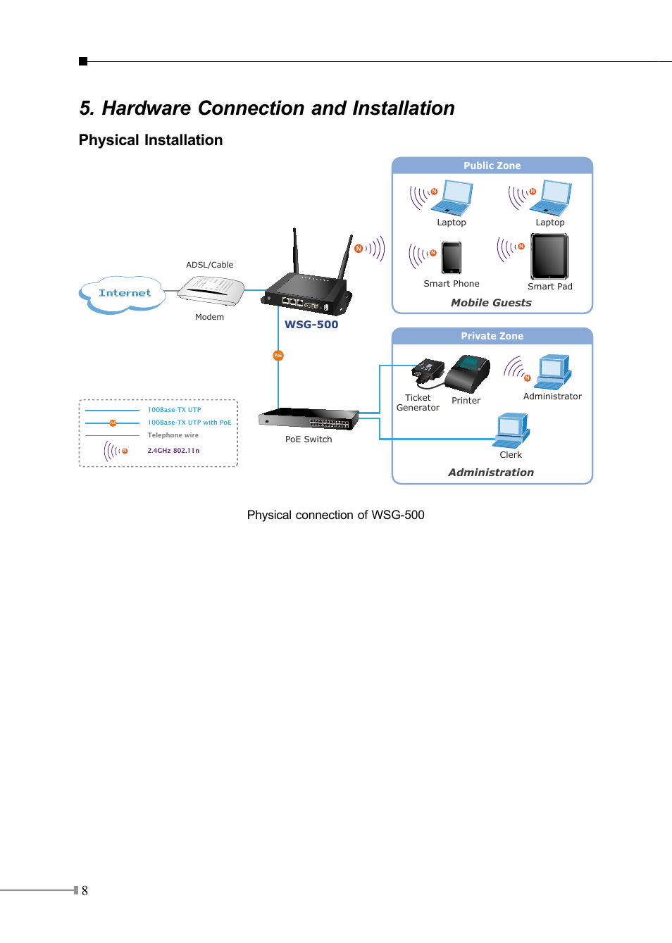 Hardware connection and installation, Physical installation, Internet | Physical connection of wsg-500 | PLANET WSG-500 User Manual | Page 8 / 16