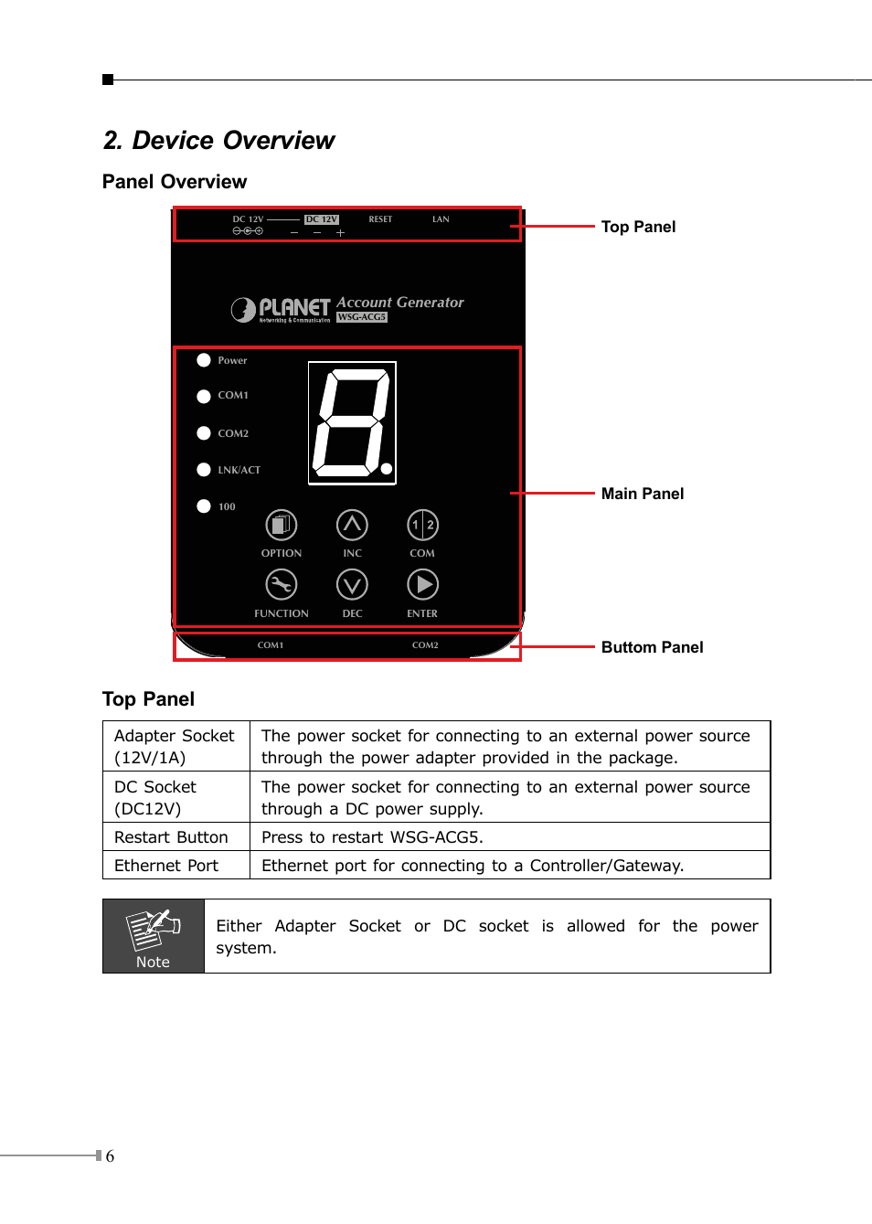 Device overview, Panel overview, Top panel | PLANET WSG-500 User Manual | Page 6 / 20