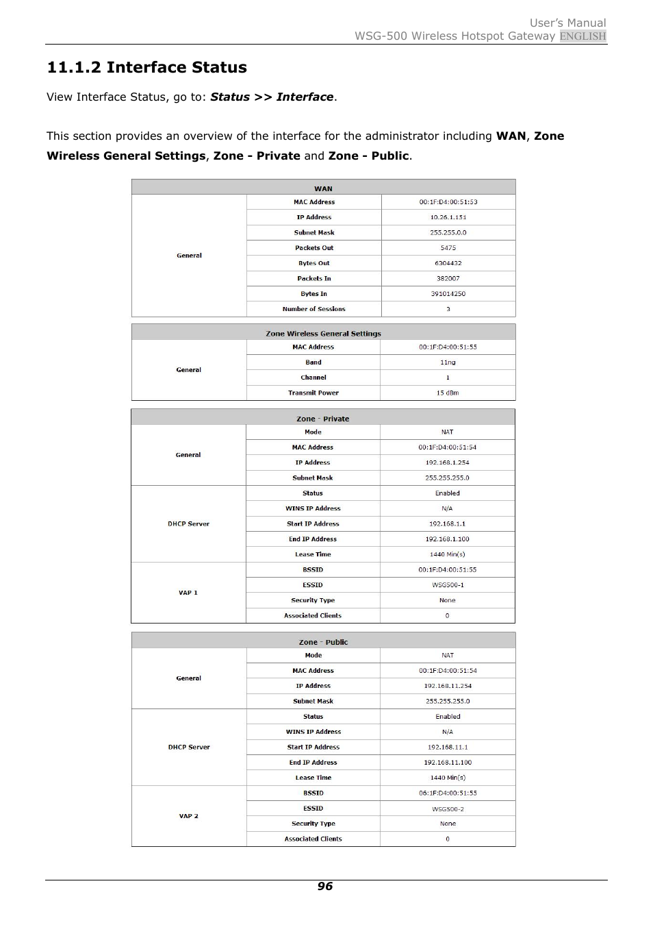 2 interface status | PLANET WSG-500 User Manual | Page 100 / 162
