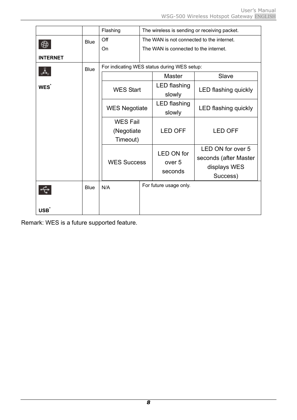 PLANET WSG-500 User Manual | Page 12 / 162