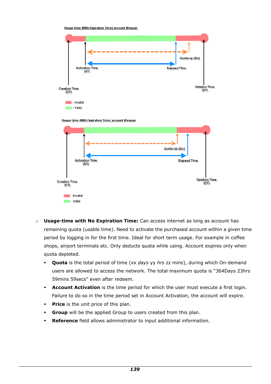 PLANET WSG-500 User Manual | Page 143 / 162