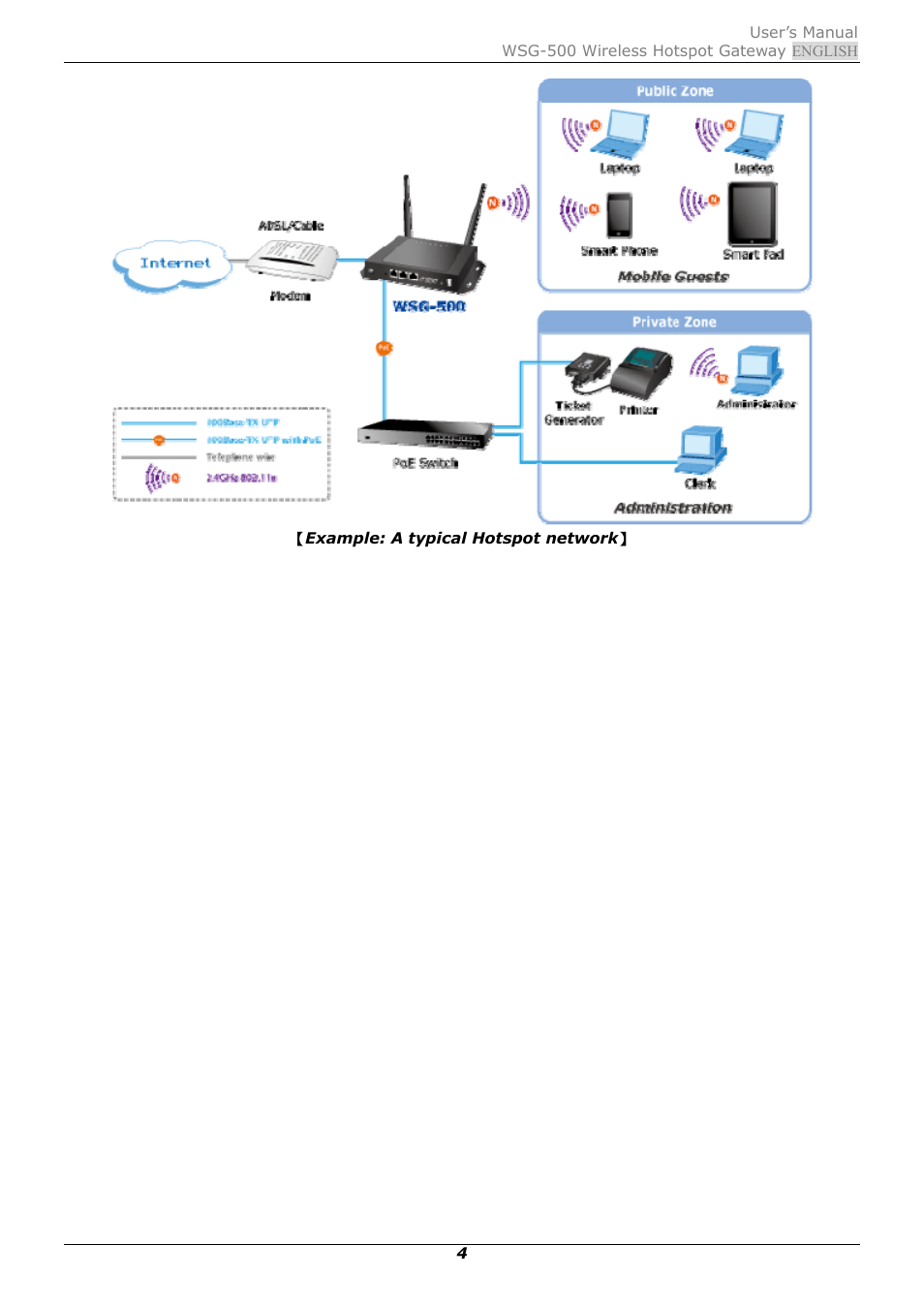PLANET WSG-500 User Manual | Page 8 / 162