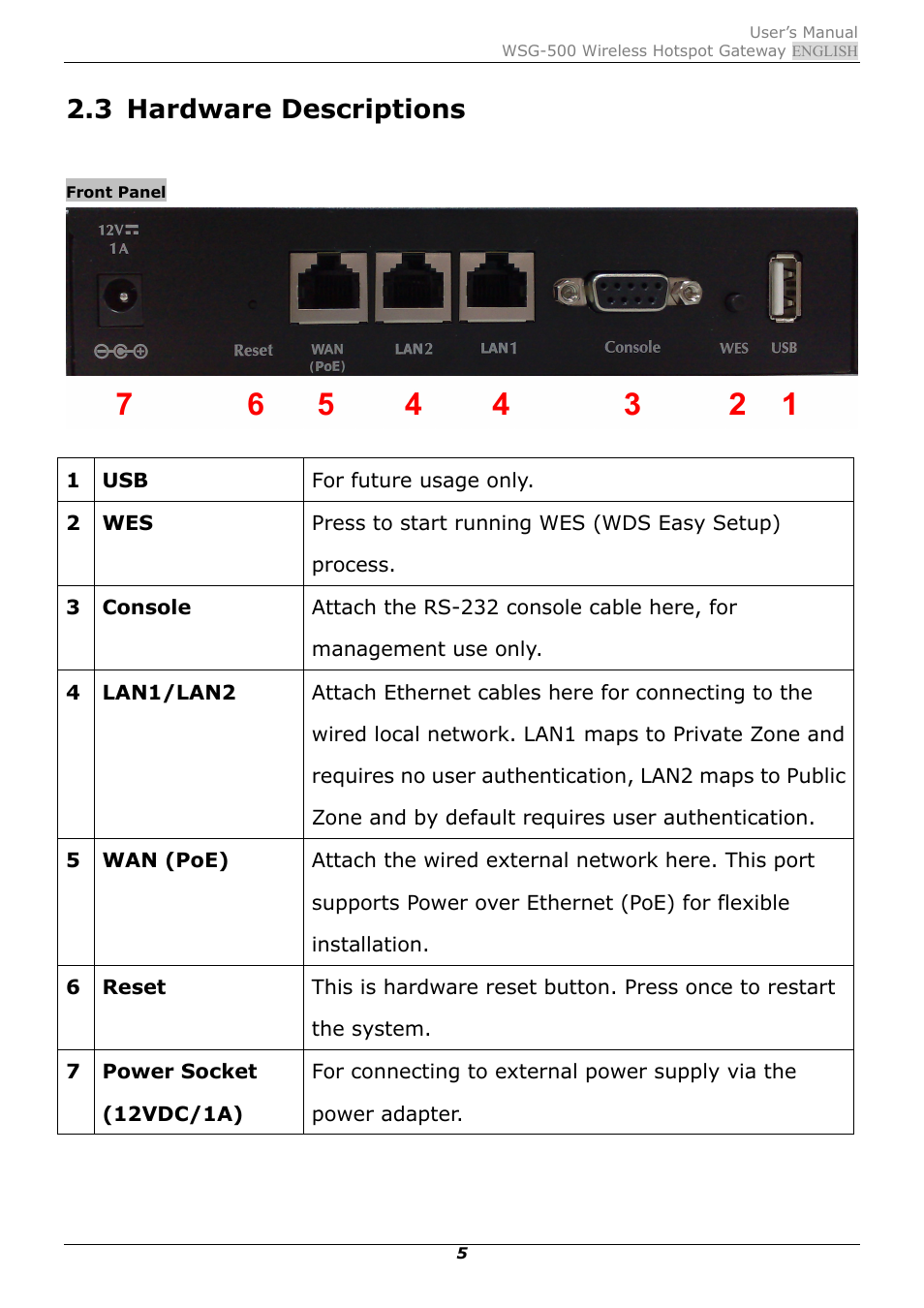 3 hardware descriptions, Hardware descriptions | PLANET WSG-500 User Manual | Page 9 / 162