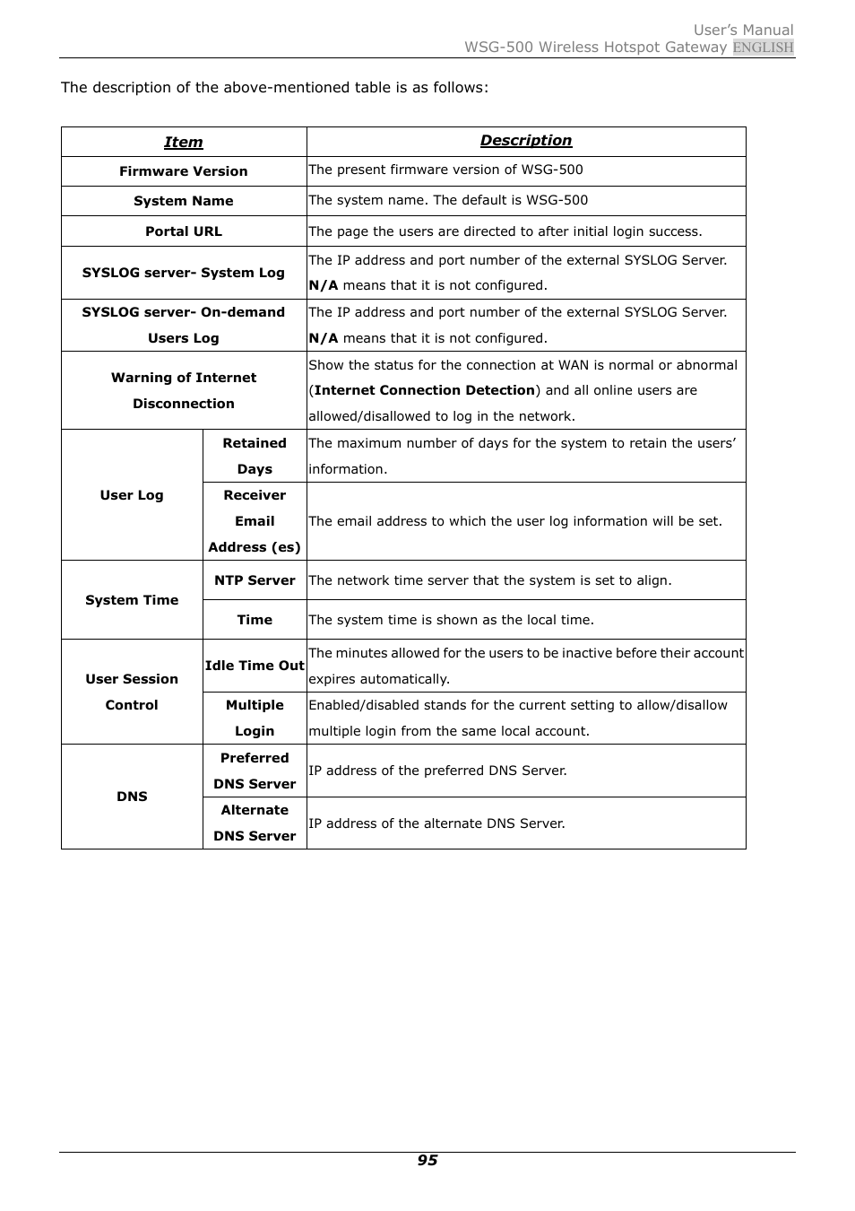 PLANET WSG-500 User Manual | Page 99 / 162