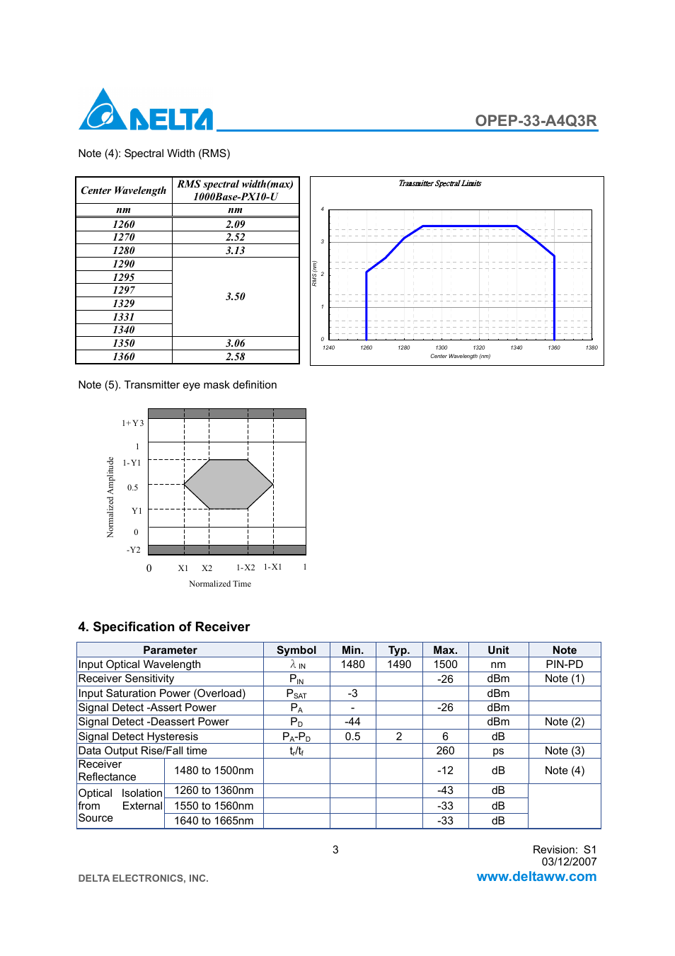 Opep-33-a4q3r, Specification of receiver | Delta Electronics GE-PON ONU Transceiver OPEP-33-A4Q3R User Manual | Page 3 / 8