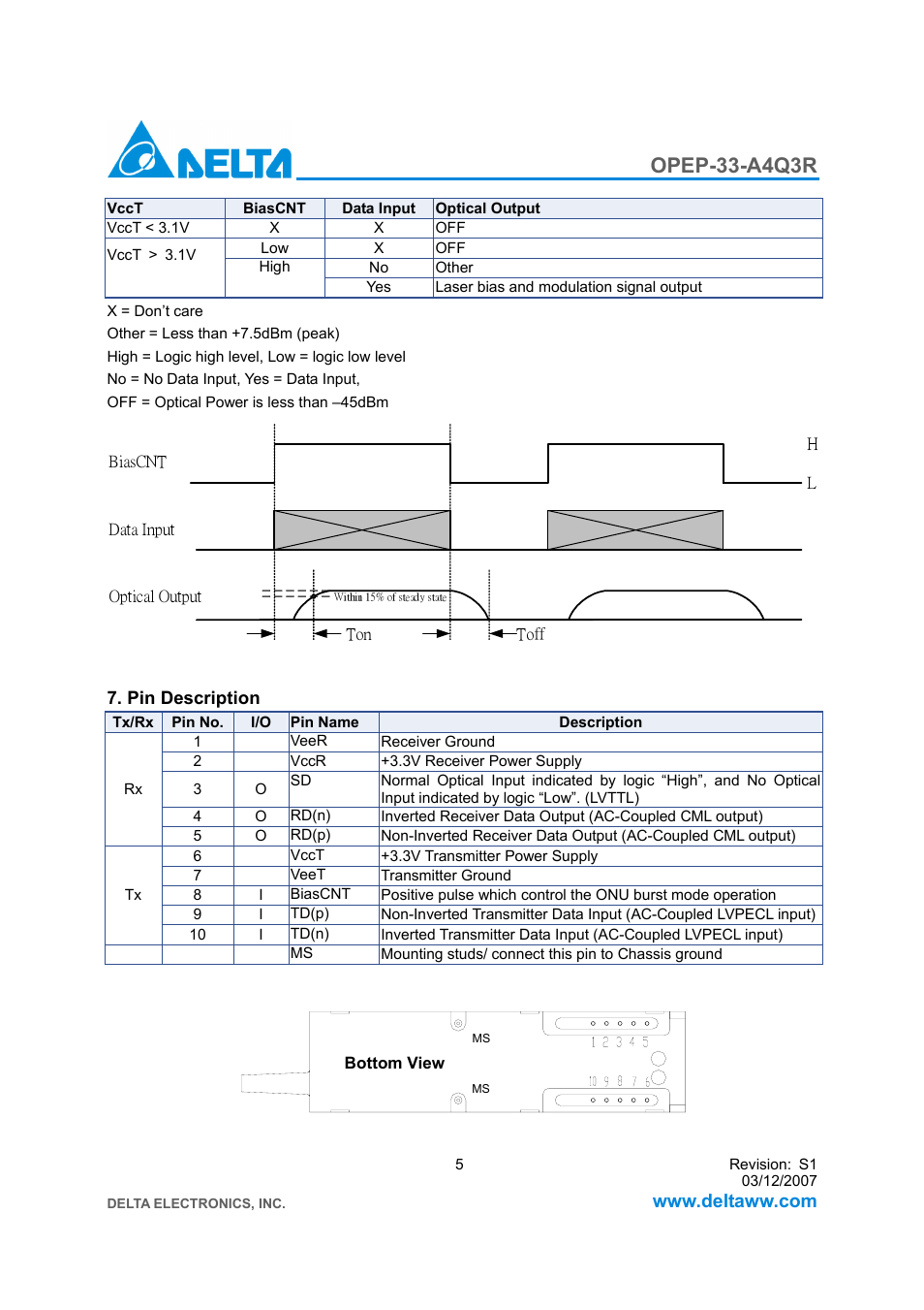Opep-33-a4q3r | Delta Electronics GE-PON ONU Transceiver OPEP-33-A4Q3R User Manual | Page 5 / 8