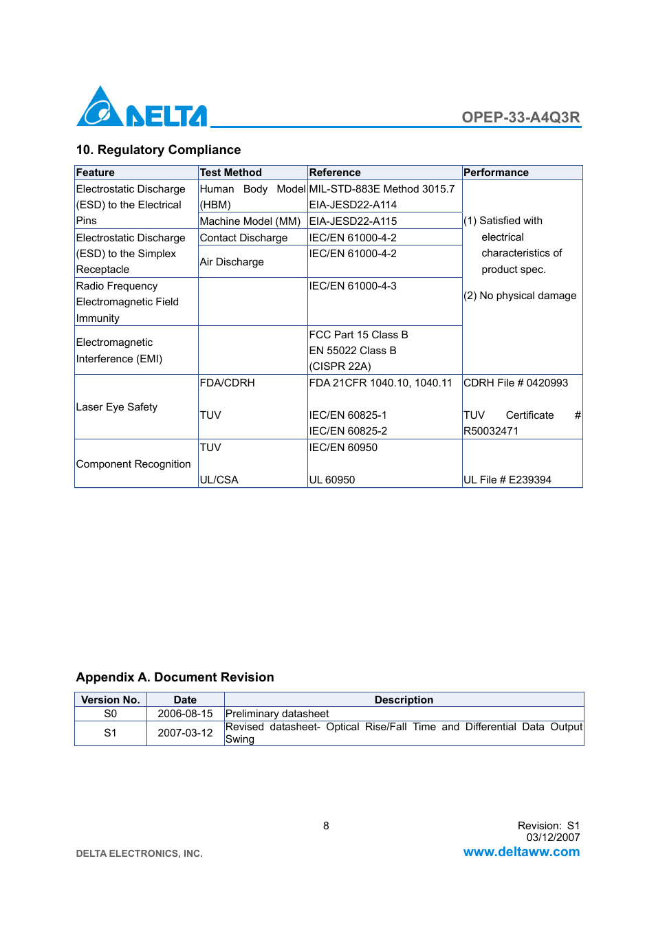 Opep-33-a4q3r | Delta Electronics GE-PON ONU Transceiver OPEP-33-A4Q3R User Manual | Page 8 / 8