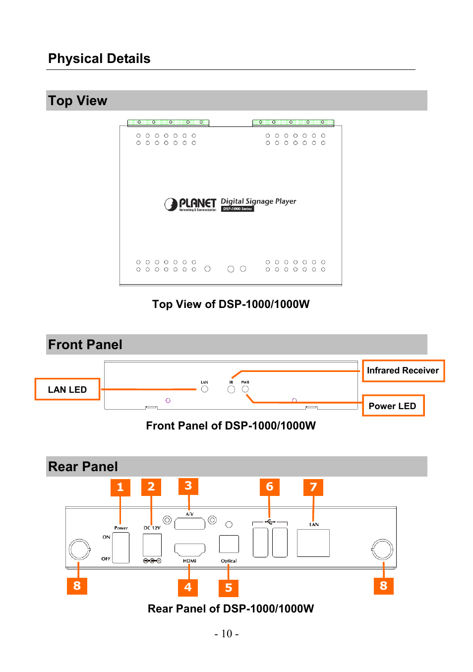 Physical details, Top view, Front panel | Rear panel | PLANET DSP-1000 User Manual | Page 10 / 120