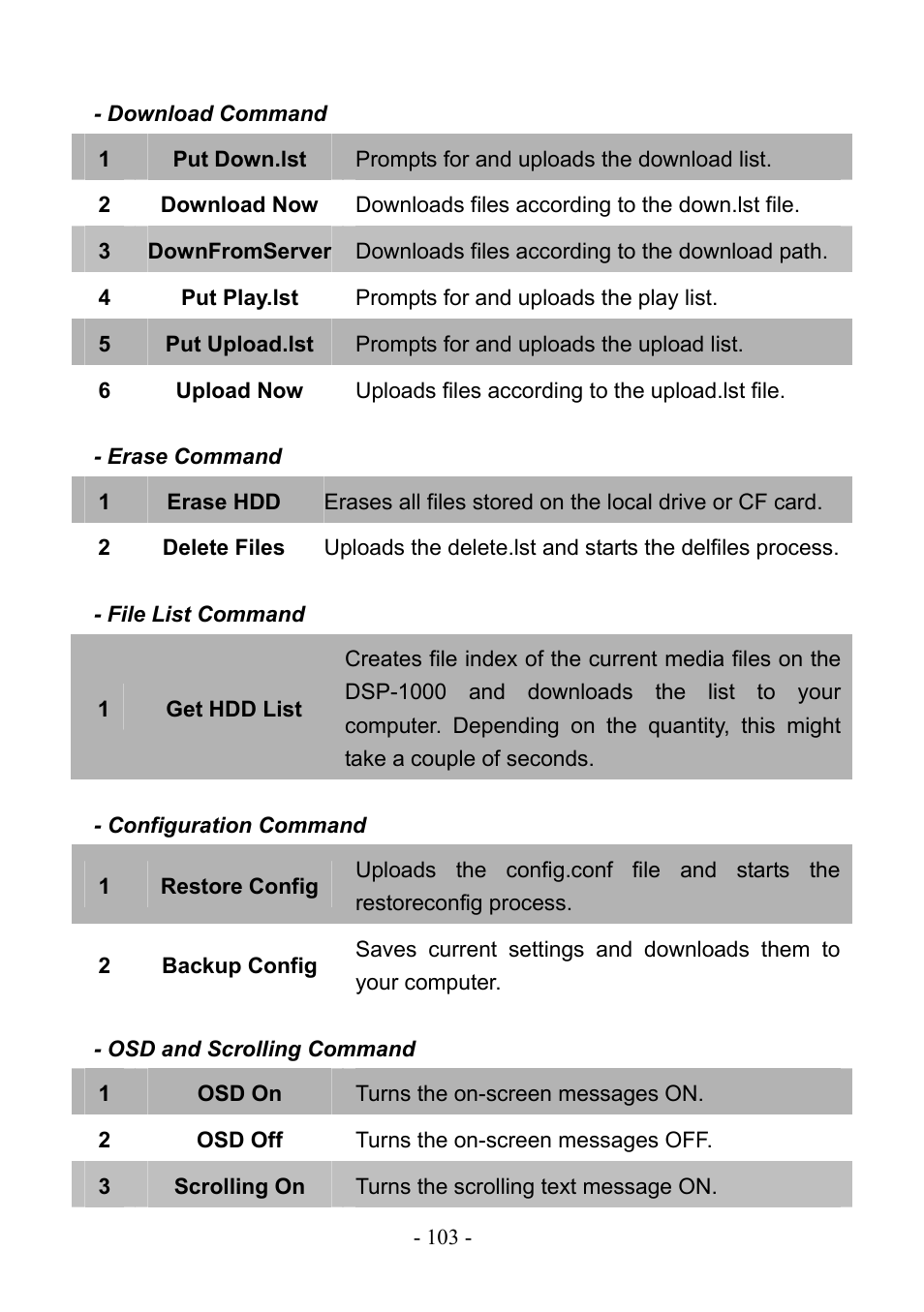 PLANET DSP-1000 User Manual | Page 103 / 120