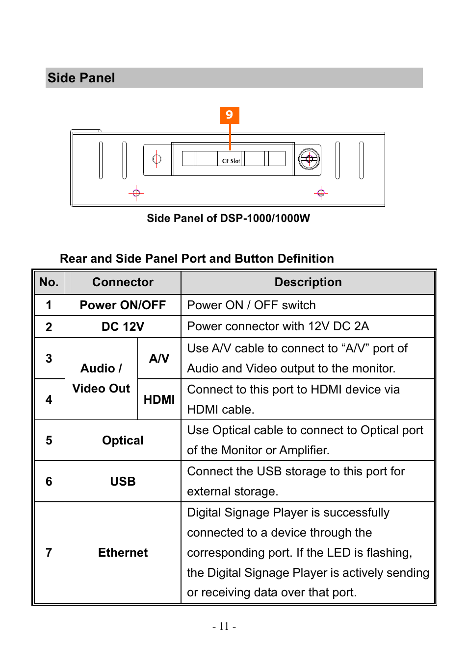 Side panel | PLANET DSP-1000 User Manual | Page 11 / 120