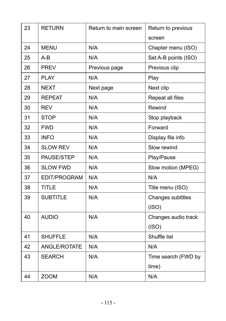 PLANET DSP-1000 User Manual | Page 115 / 120