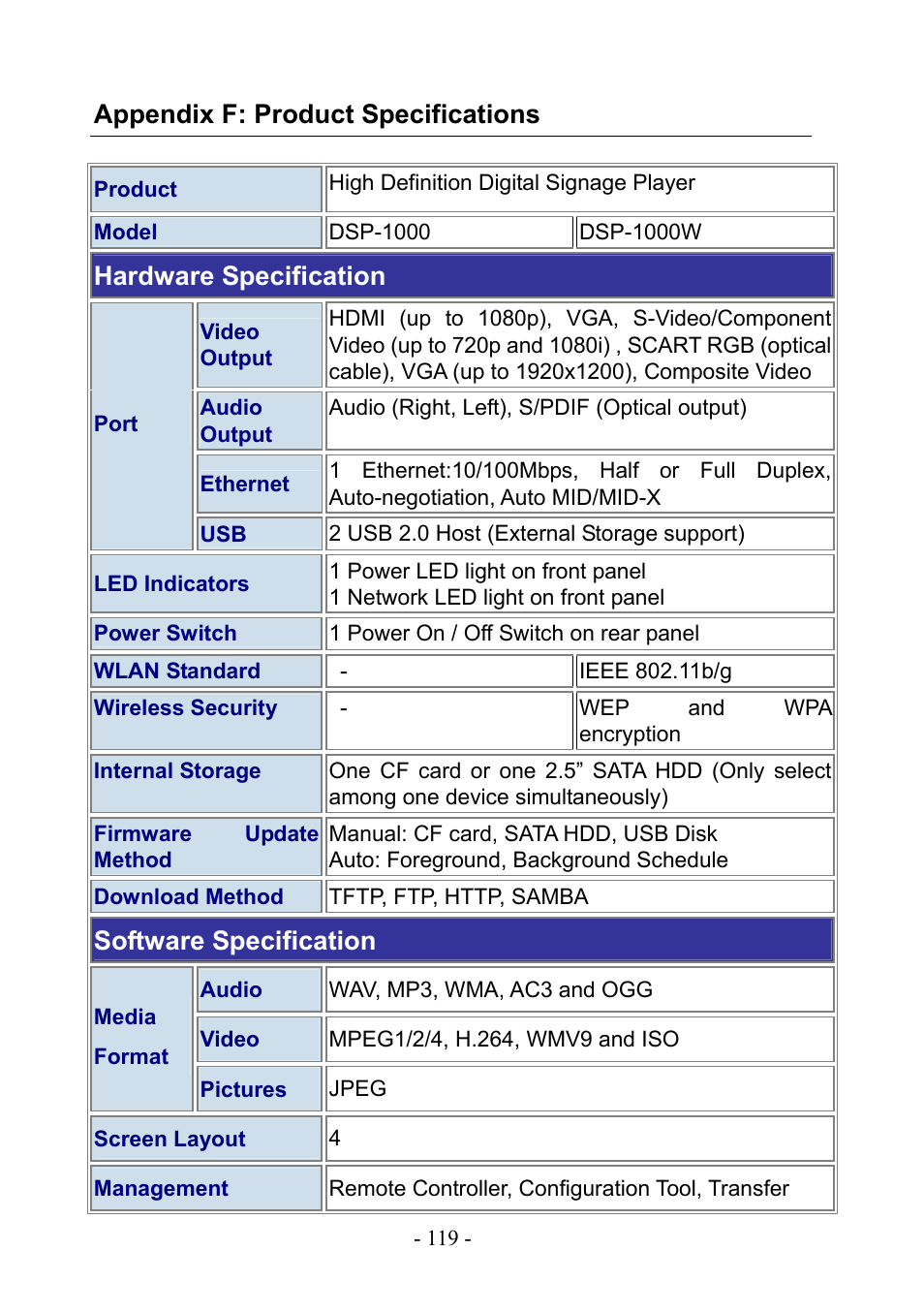 Appendix f: product specifications, Hardware specification, Software specification | PLANET DSP-1000 User Manual | Page 119 / 120