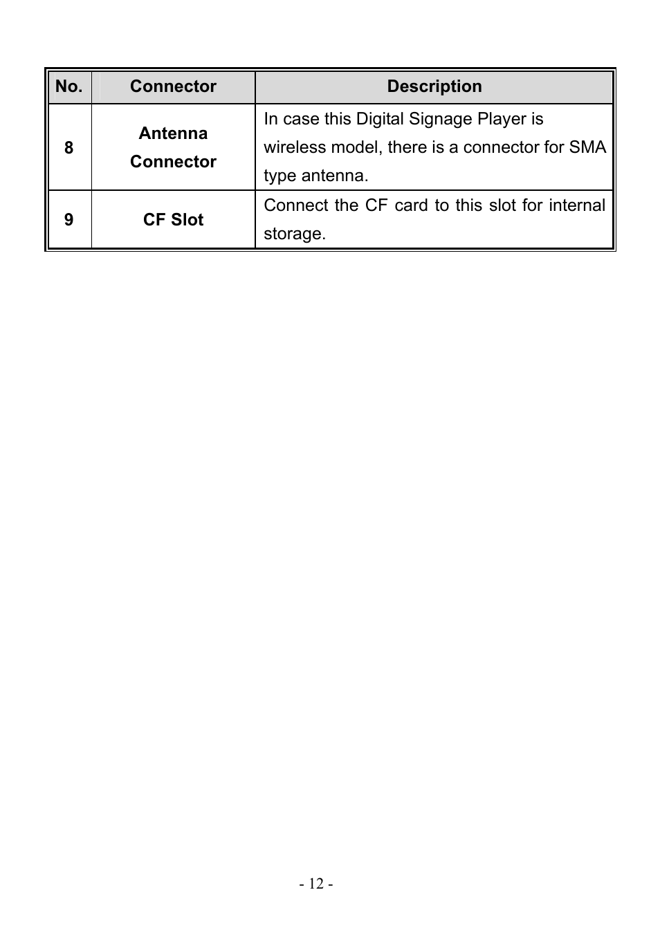 PLANET DSP-1000 User Manual | Page 12 / 120