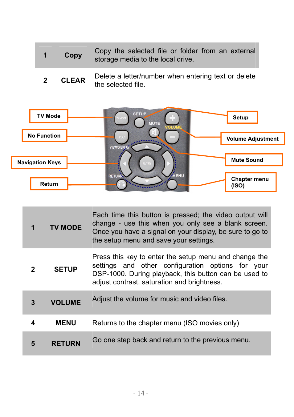 PLANET DSP-1000 User Manual | Page 14 / 120