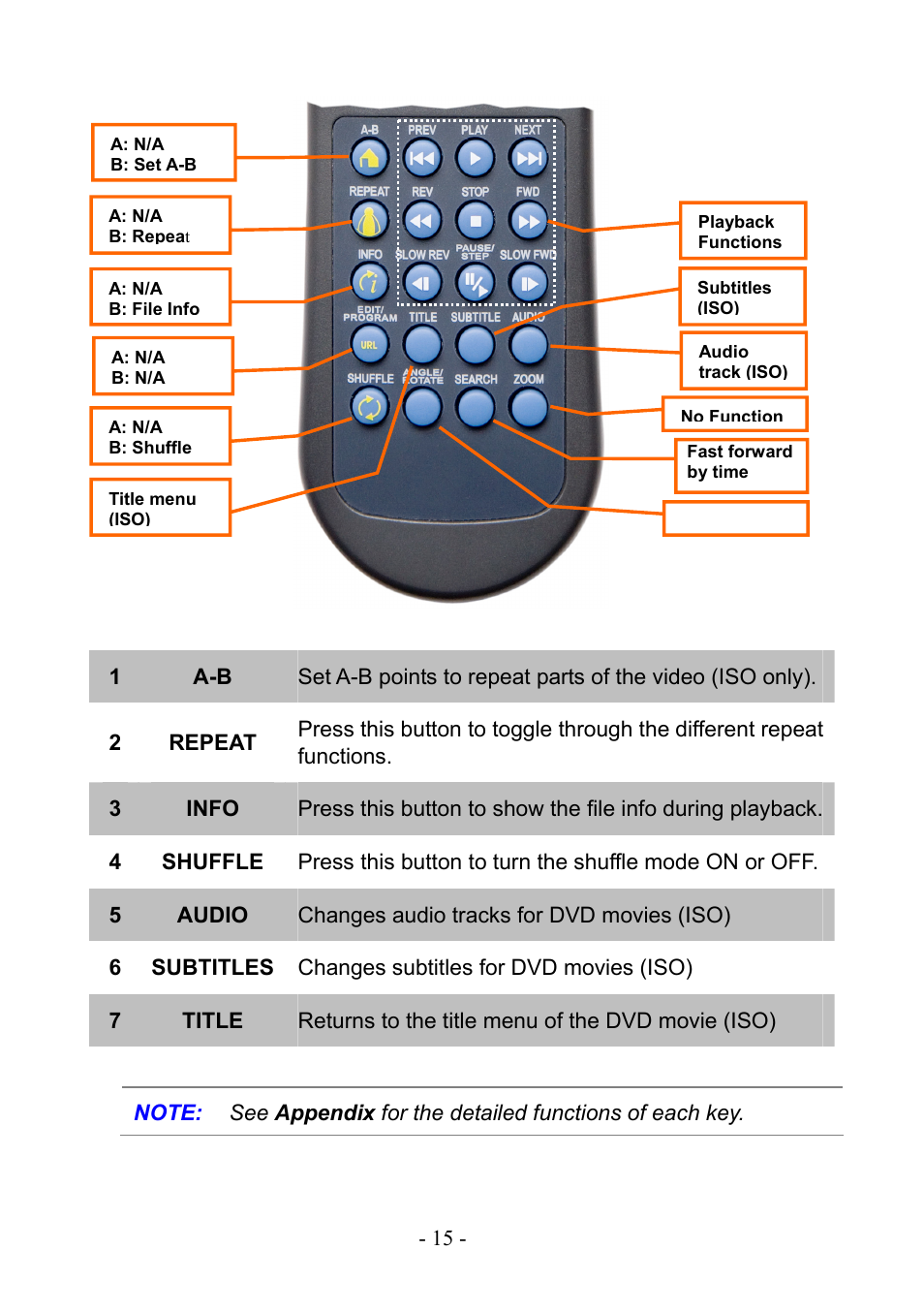 PLANET DSP-1000 User Manual | Page 15 / 120