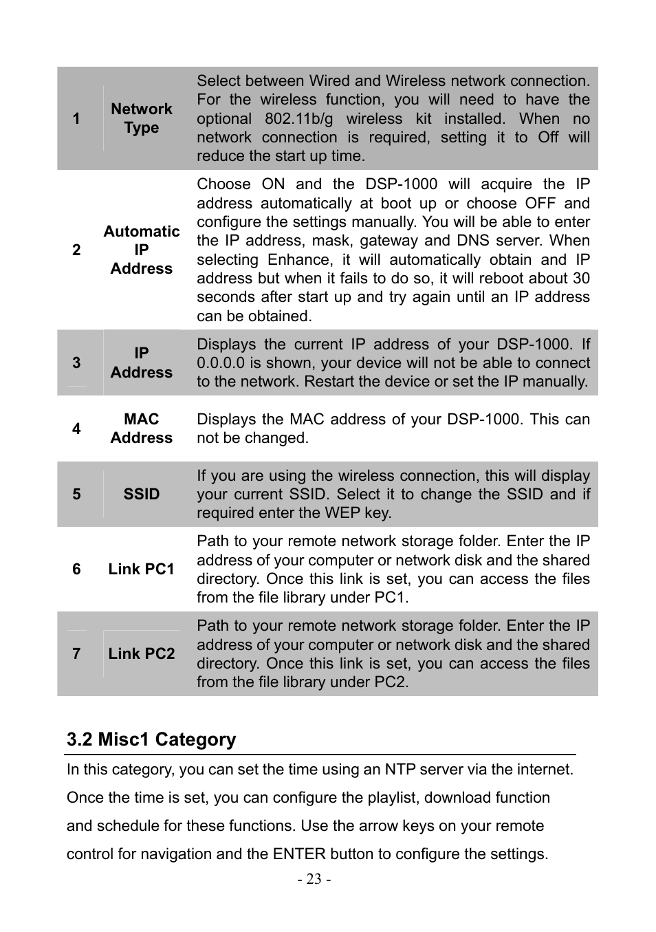 2 misc1 category | PLANET DSP-1000 User Manual | Page 23 / 120