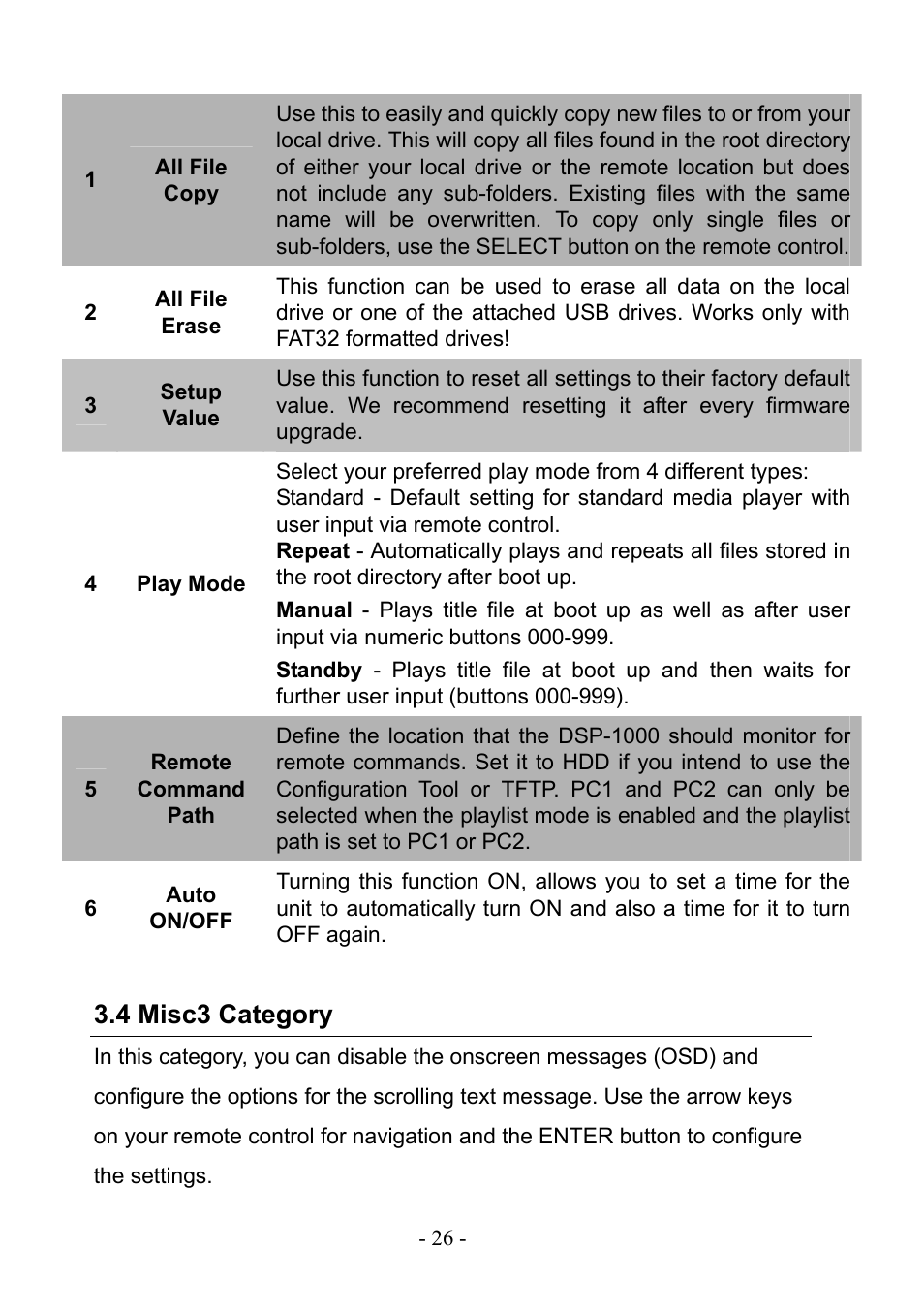 4 misc3 category | PLANET DSP-1000 User Manual | Page 26 / 120