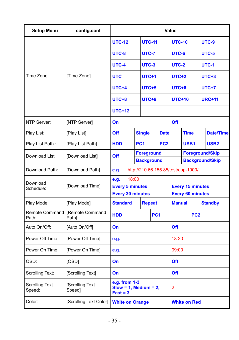 PLANET DSP-1000 User Manual | Page 35 / 120