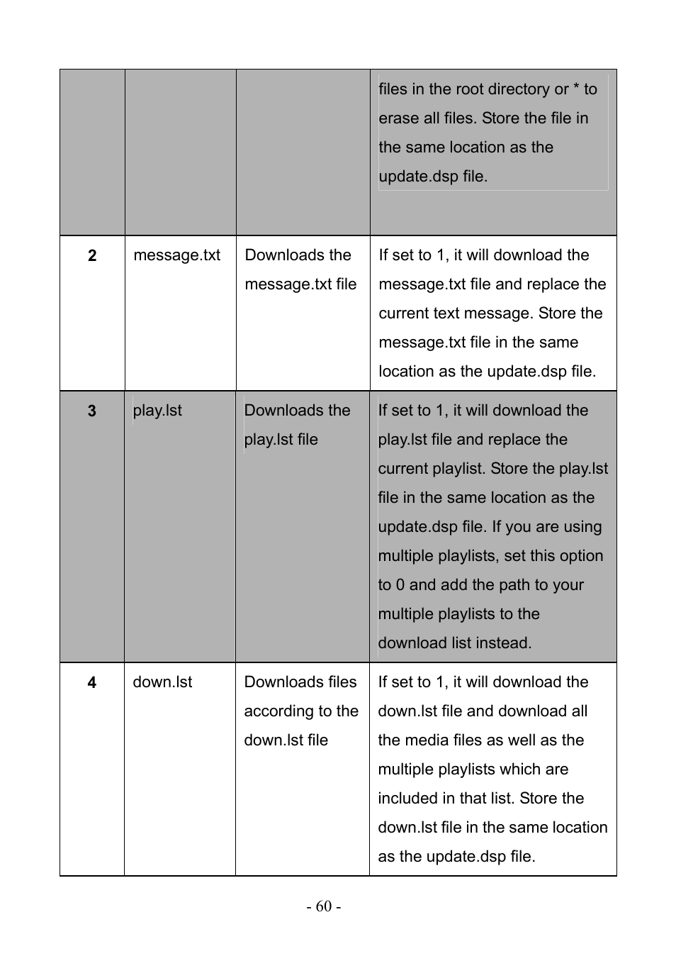 PLANET DSP-1000 User Manual | Page 60 / 120