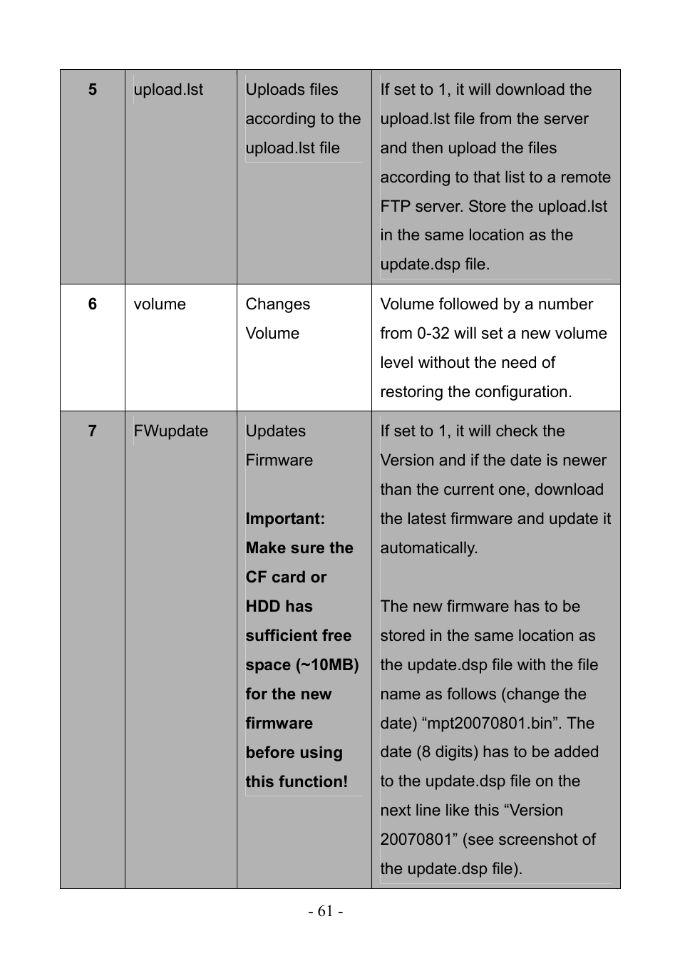 PLANET DSP-1000 User Manual | Page 61 / 120