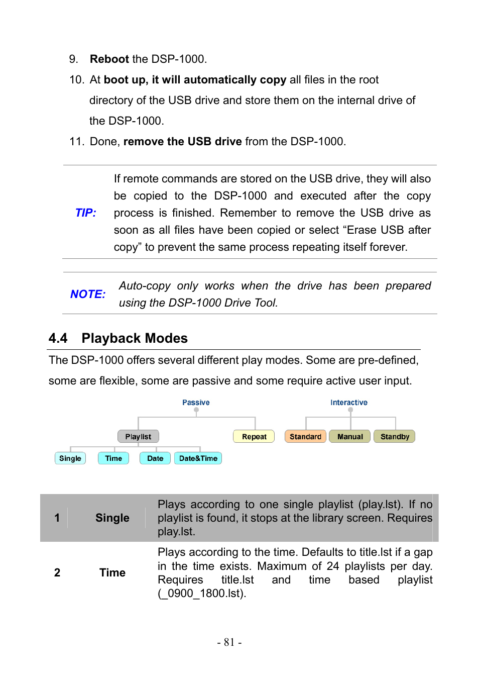 4 playback modes | PLANET DSP-1000 User Manual | Page 81 / 120