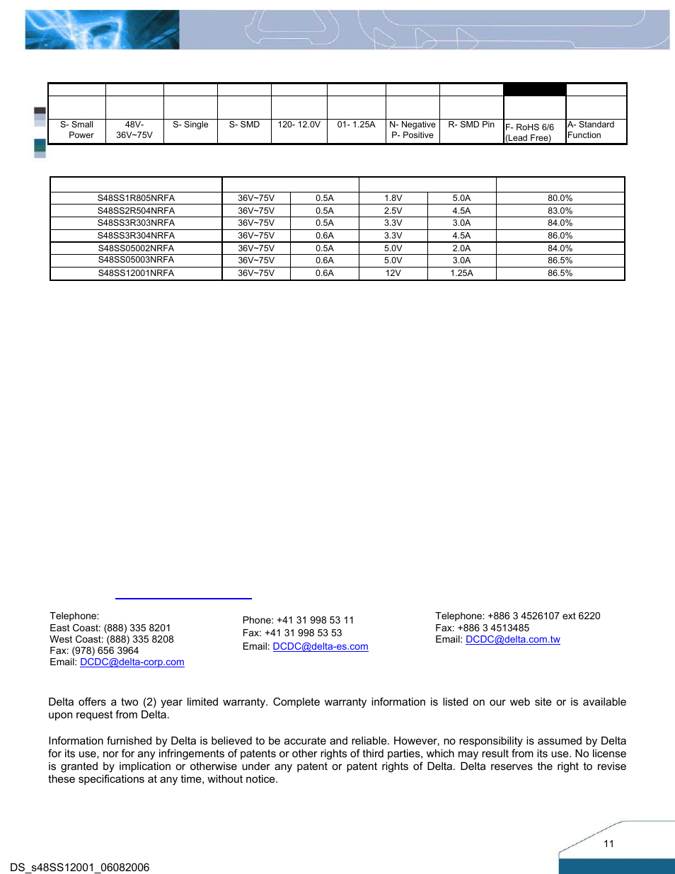 Part numbering system, Model list | Delta Electronics Delphi Series S48SS User Manual | Page 11 / 11