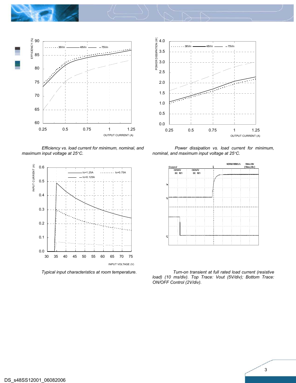 Electrical characteristics curves | Delta Electronics Delphi Series S48SS User Manual | Page 3 / 11